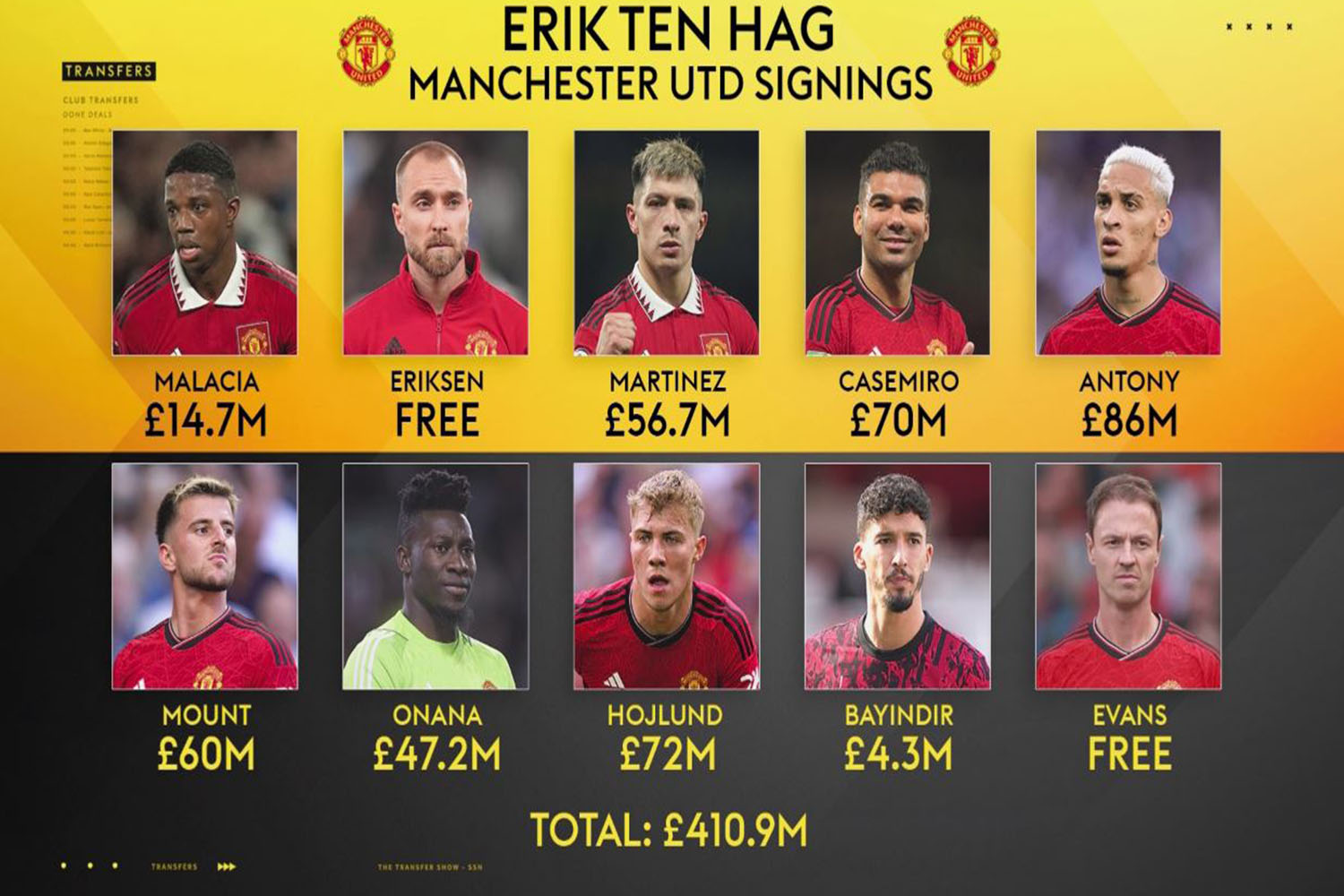 اخبار لیگ جزیره اریک تن هاخ و حفظ قدرت نقل و انتقالاتی در منچستریونایتد - اخبار لیگ جزیره اخبار لیگ جزیره اریک تن هاخ و حفظ قدرت نقل و انتقالاتی در منچستریونایتد