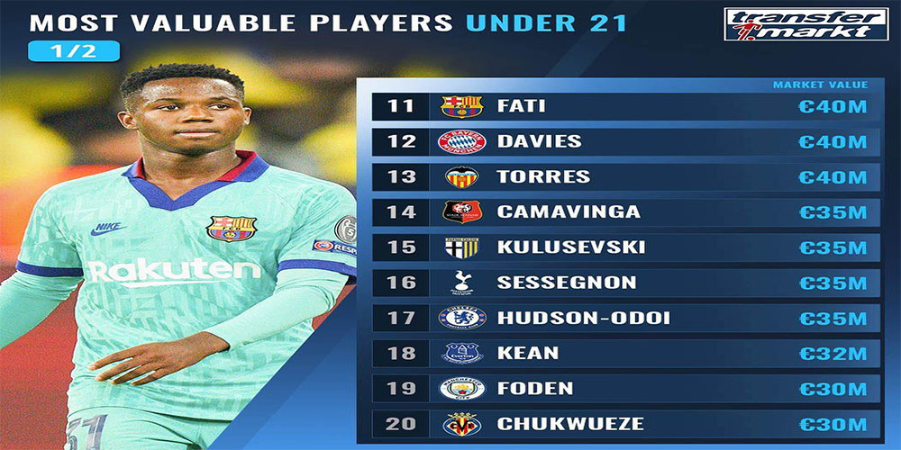 ترکیب تیم ارزشمندترین بازیکنان زیر ۲۱ سال حاضر جهان - اخبار لیگ جزیره ترکیب تیم ارزشمندترین بازیکنان زیر ۲۱ سال حاضر جهان