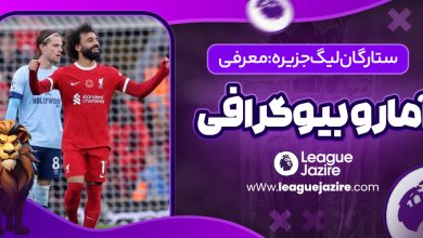 ستارگان لیگ جزیره: معرفی، آمار و بیوگرافی