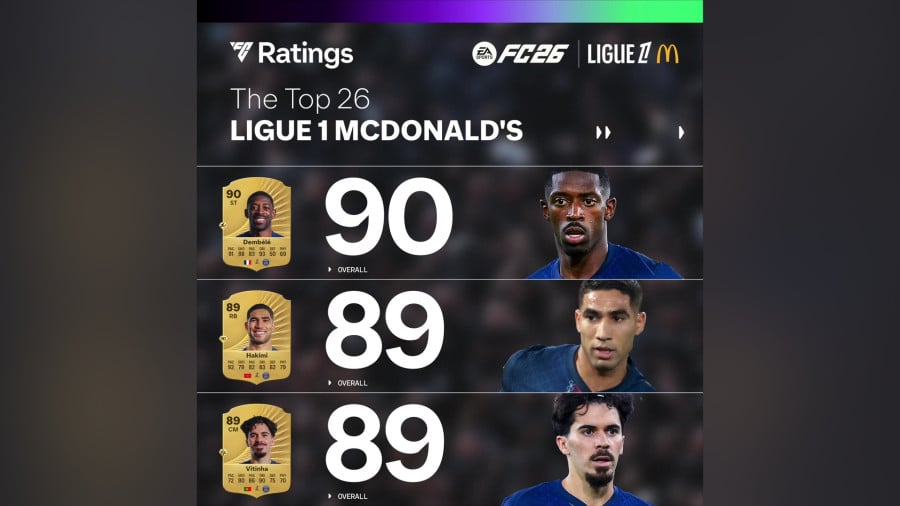 بازیکنان با بهترین پاس در EA FC 26