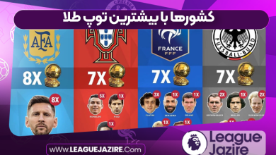 کشورها با بیشترین توپ طلا