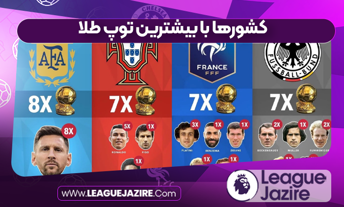 کشورها با بیشترین توپ طلا