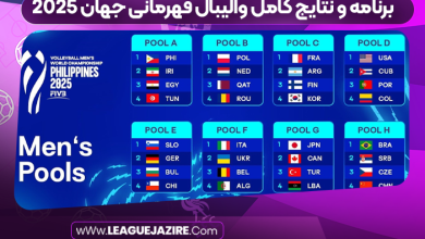 برنامه و نتایج کامل والیبال قهرمانی جهان ۲۰۲۵