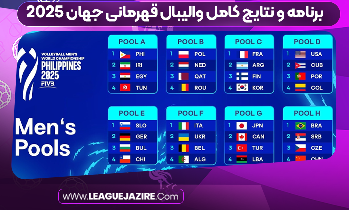 برنامه و نتایج کامل والیبال قهرمانی جهان ۲۰۲۵