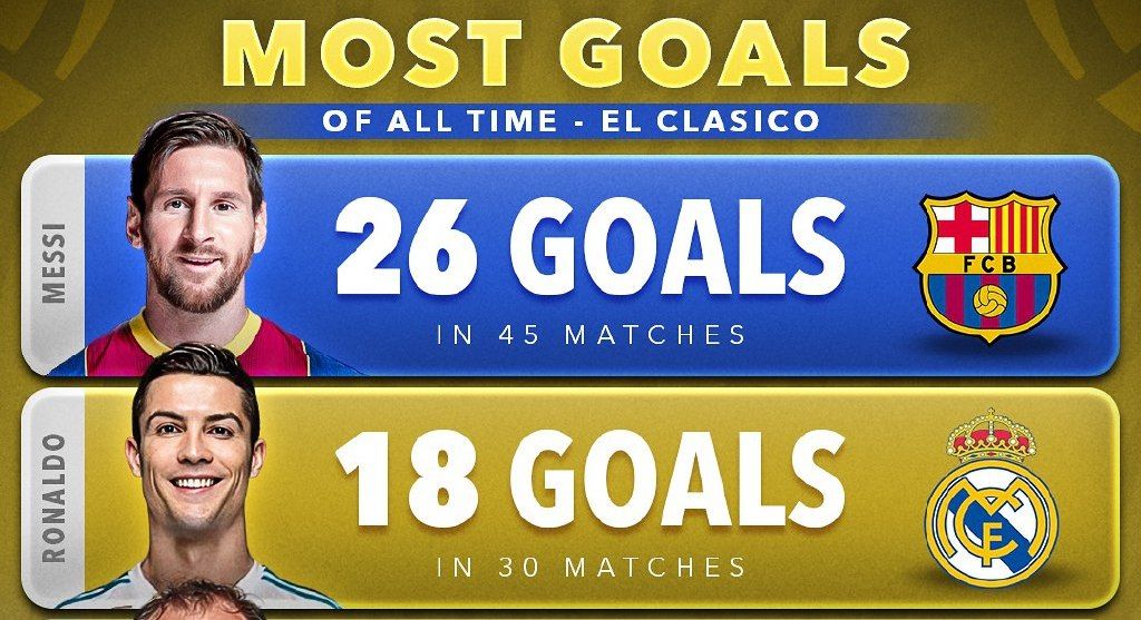 آمار کریستیانو رونالدو در الکلاسیکو آمار کریستیانو رونالدو در الکلاسیکو