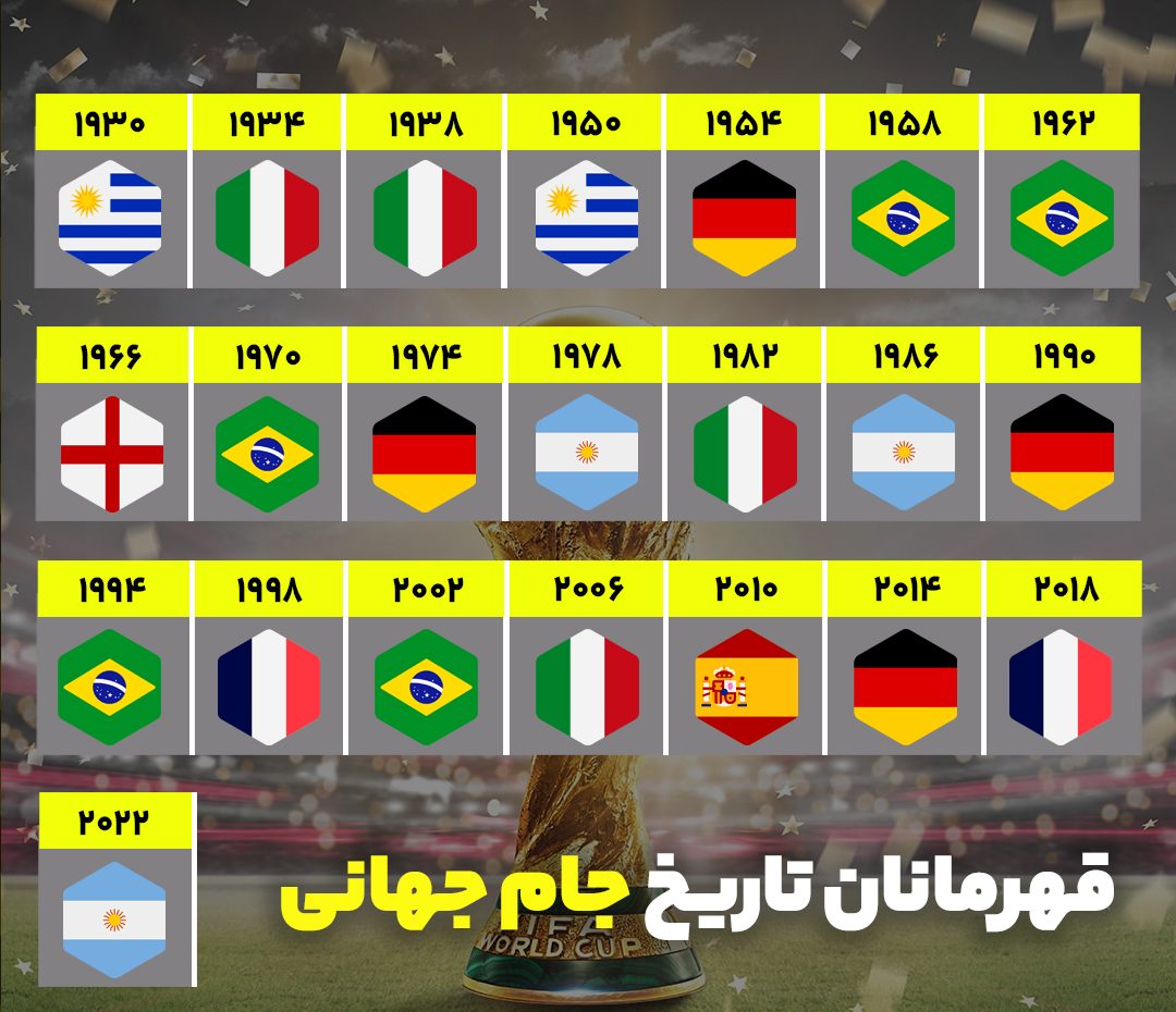 بهترین تیمهای تاریخ جام جهانی بهترین تیمهای تاریخ جام جهانی