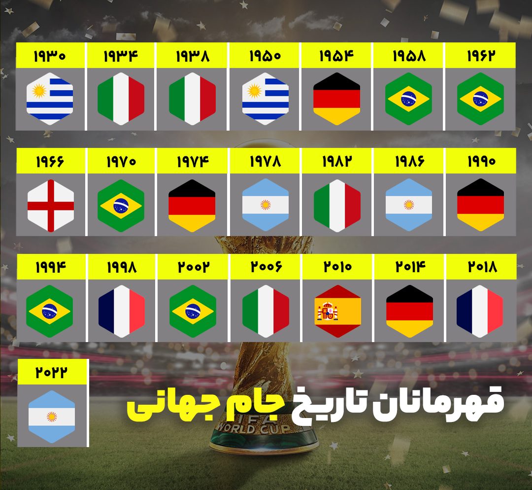 تیمهای ملی قهرمان جام جهانی تیمهای ملی قهرمان جام جهانی