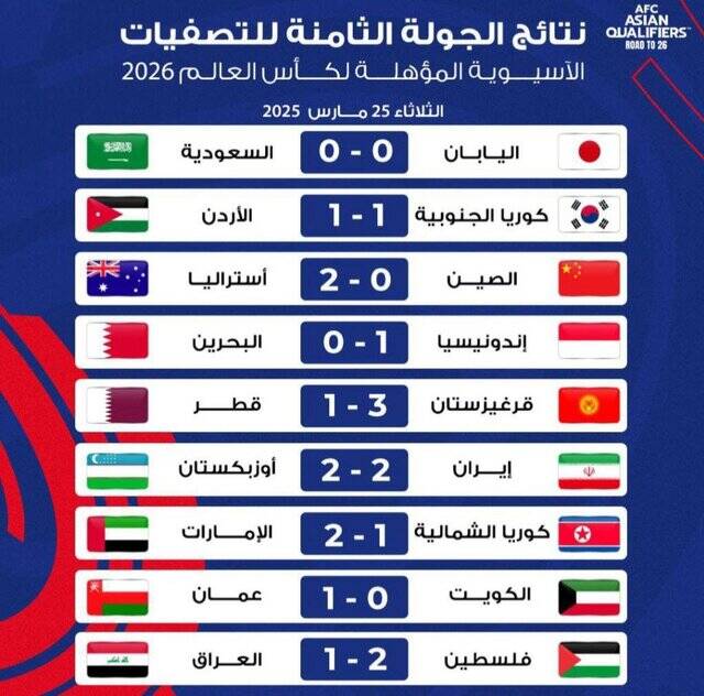 نتایج مقدماتی جام جهانی
