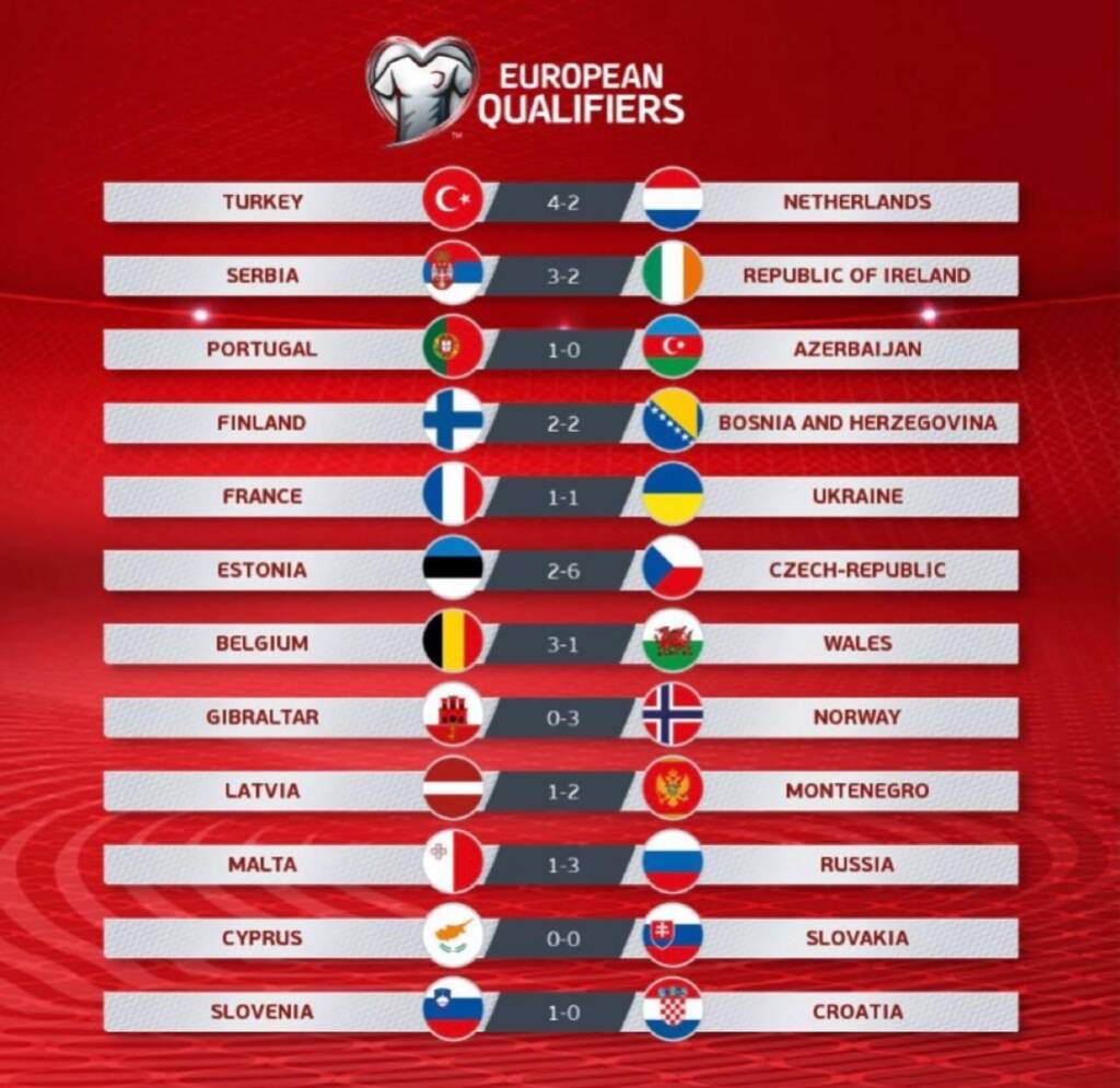 نتایج مقدماتی جام جهانی