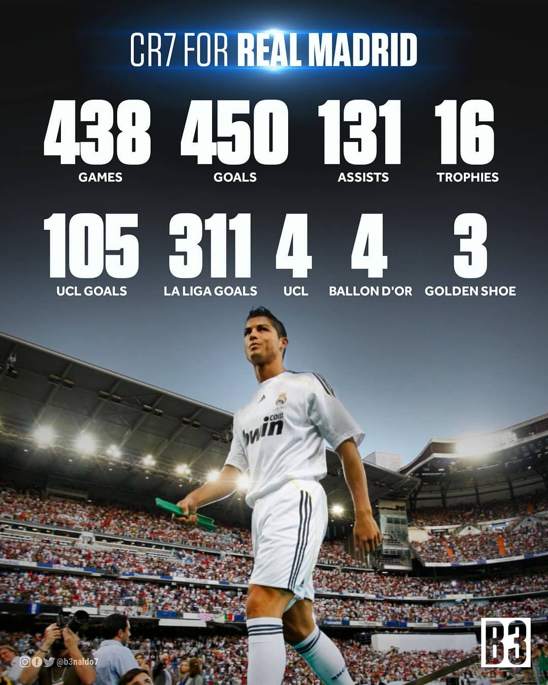 نقش رونالدو در الکلاسیکو ۳۰ بازی، ۱۸ گل نقش رونالدو در الکلاسیکو ۳۰ بازی، ۱۸ گل