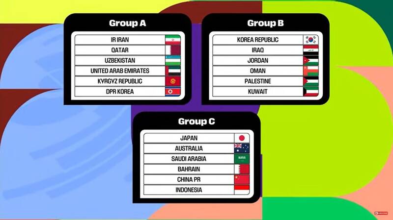 گروه بندی جام جهانی 2026
