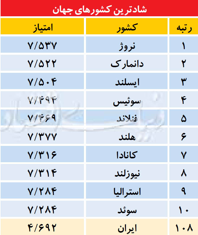 کشورهای ثروتمند و شاد کشورهای ثروتمند و شاد