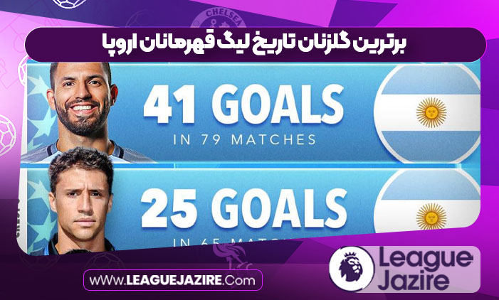 برترین گلزنان تاریخ لیگ قهرمانان اروپا