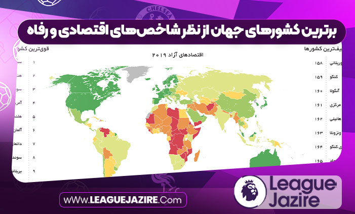 برترین کشورهای جهان از نظر شاخصهای اقتصادی و رفاه برترین کشورهای جهان از نظر شاخصهای اقتصادی و رفاه