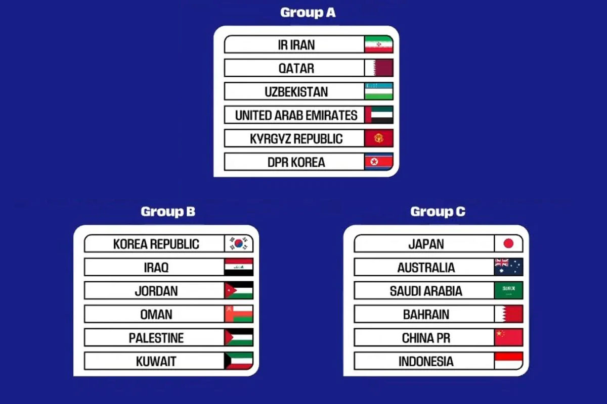 سهمیه های جام جهانی 2026 سهمیه های جام جهانی 2026