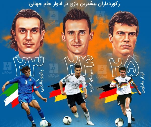 رکوردداران بیشترین تعداد بازی در جام‌های جهانی
