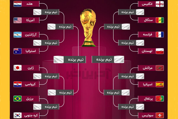 سهمیه آسیا در جام جهانی 2026 سهمیه آسیا در جام جهانی 2026