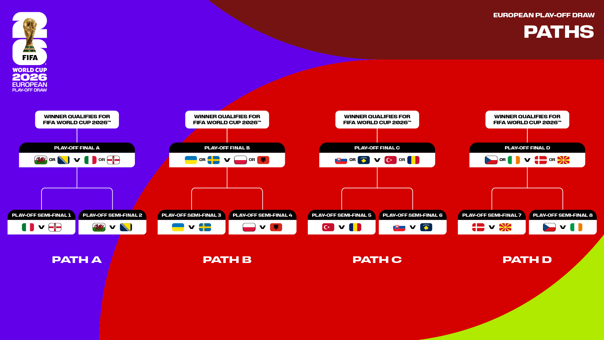 مسیرهای پلی‌آف اروپا