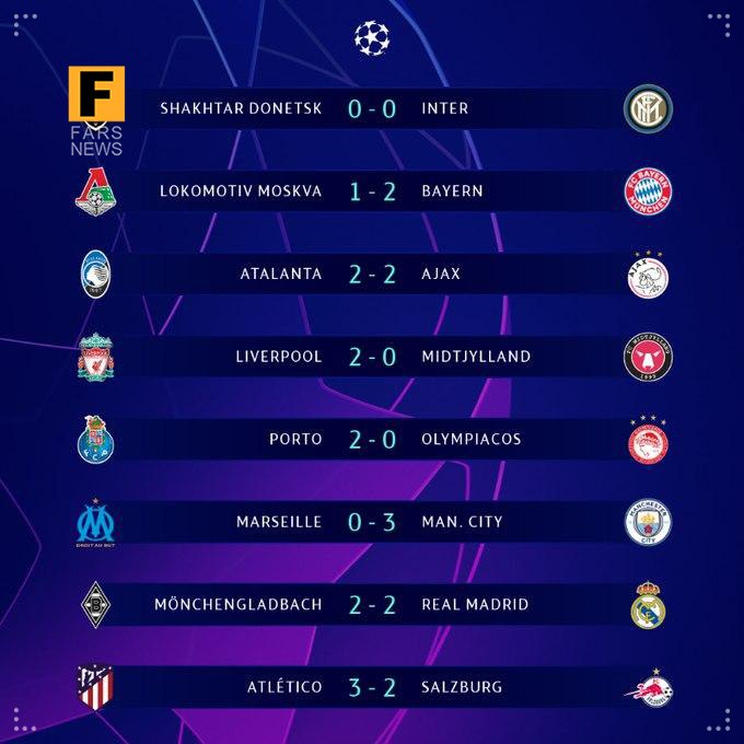 نتایج بازی‌های لیگ قهرمانان اروپا ۲۰۲۶